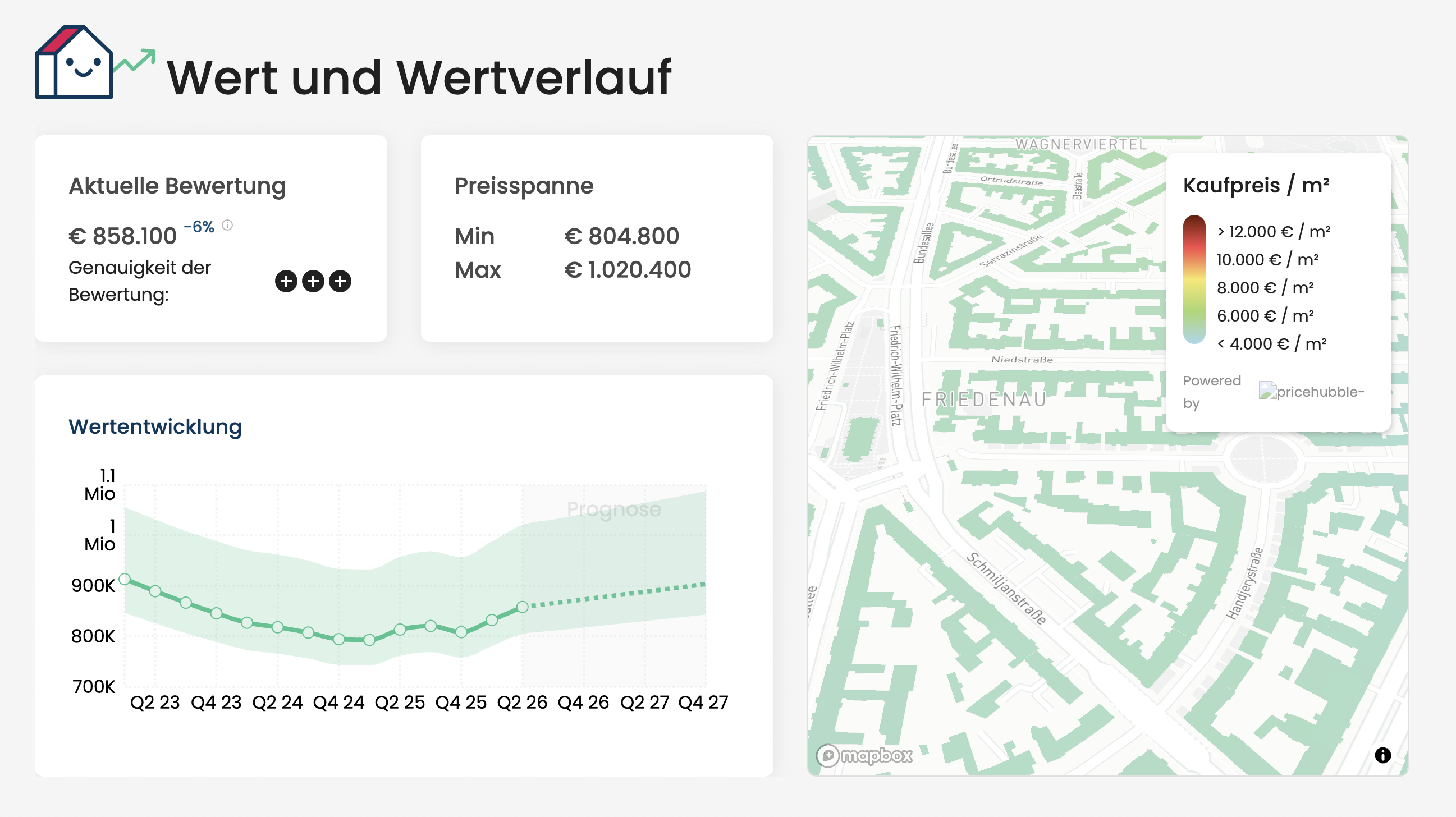 Screenshot aus dem Dashboard-Bereich „Wert und Wertverlauf“ mit aktueller Bewertung, Preisspanne, Wertentwicklungsdiagramm und Karte zu Kaufpreisen pro Quadratmeter.